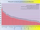 کسب رتبه دوم در استان تهران توسط روابط عمومی شهردار باقرشهر 